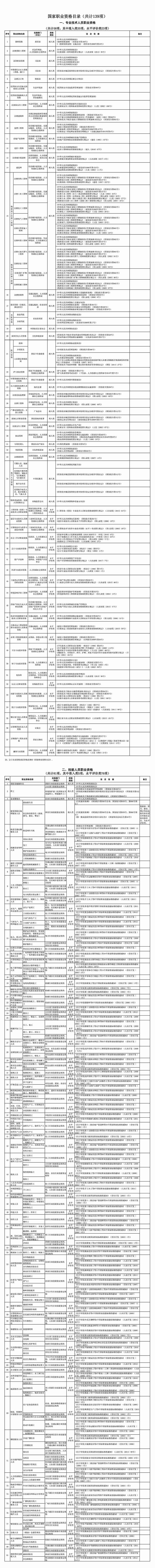 国家职业资格目录(图1)